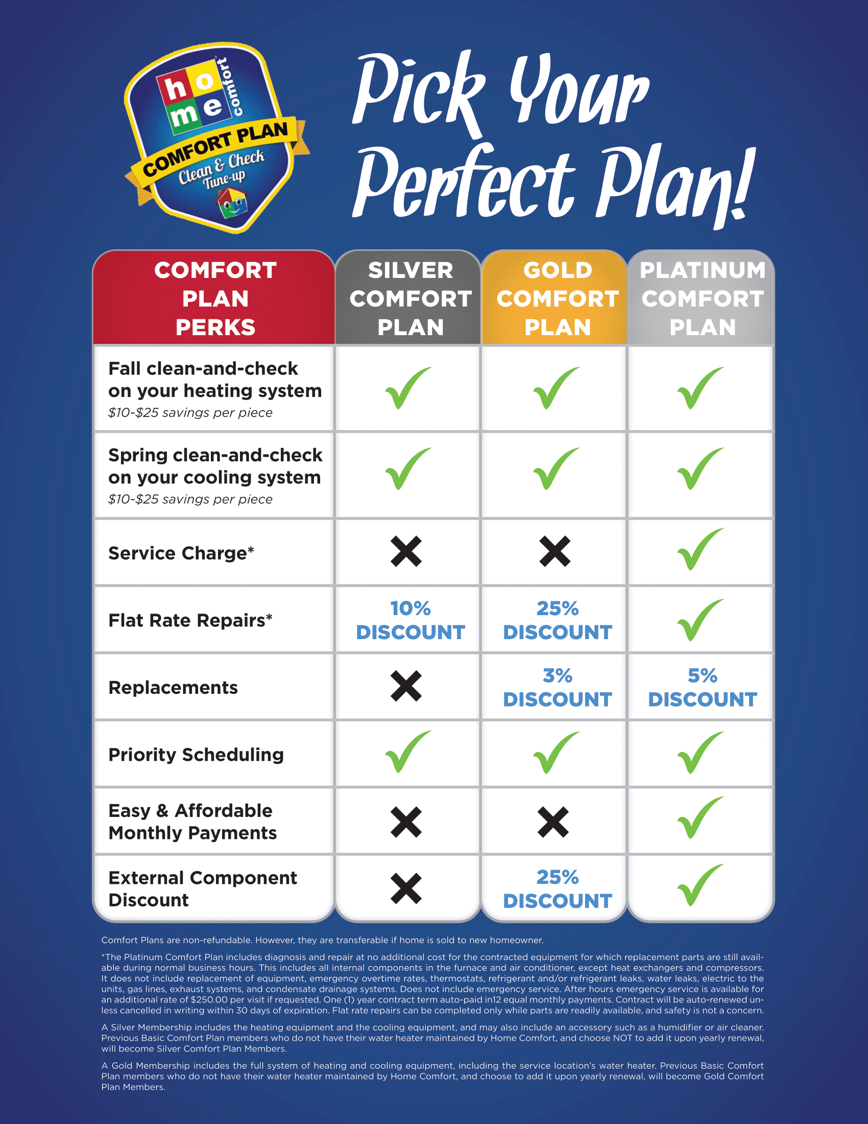 Comfort Plan perks chart